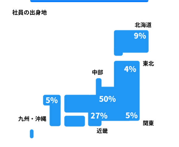 社員の出身地