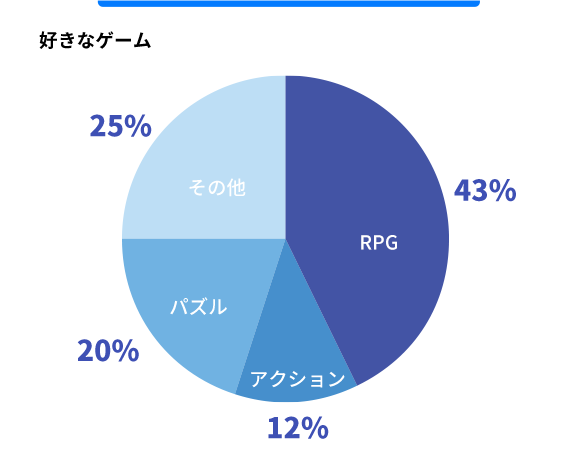 好きなゲーム