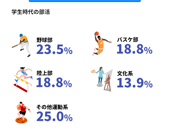 学生時代の部活